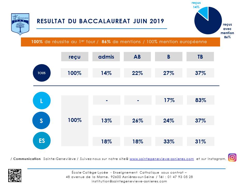 résultat-bac-2019-2