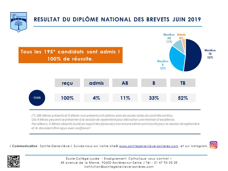 résultat-dnb-2019
